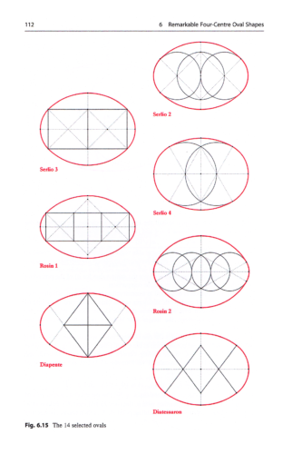 All Sides to an Oval